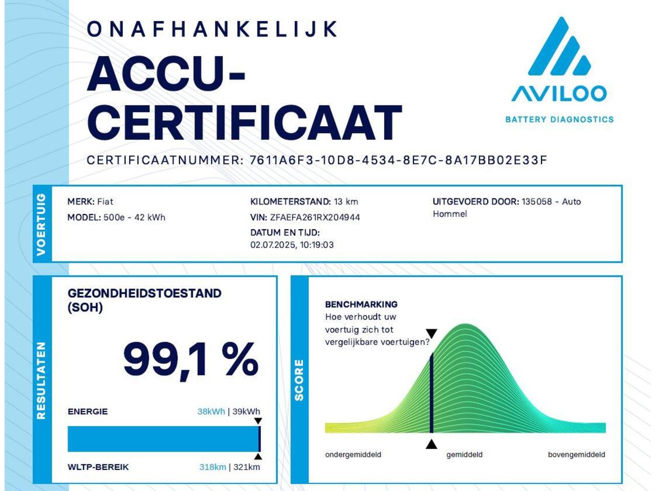 Abarth 500 500e Urban 42 kWh SOH 99.1%! - APPLE CARPLAY/ANDROID AUTO - CRUISE CONTROL - NAVIGATIE FULL MAP - LICHTMETALEN VELGEN 17 INCH - KEYLESS START - PARKEERSENSOREN ACHTER - SPORTSTUUR - SPORTSTOELEN