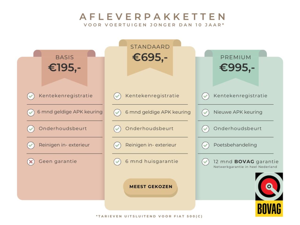 Fiat 500 1.2 Star 2020 ZWART | Panoramadak | Airco