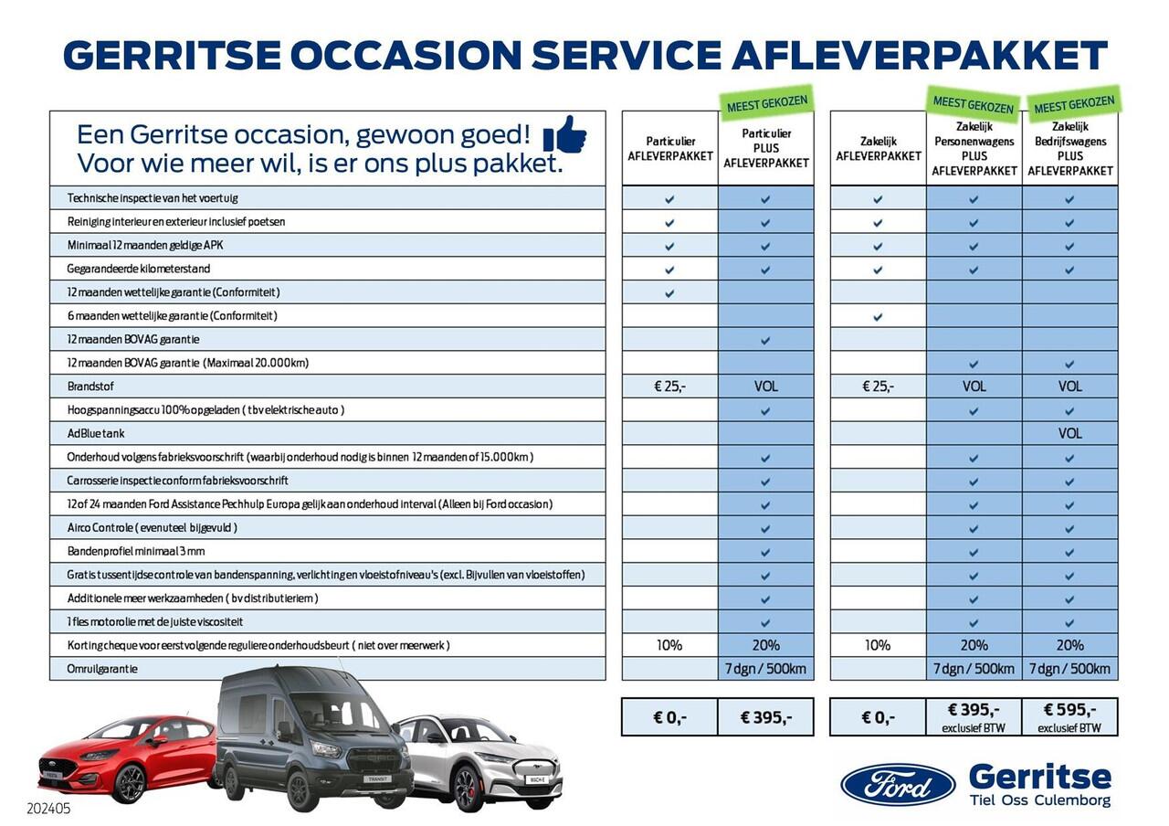 Ford KUGA 1.5 EcoBoost 120PK Trend