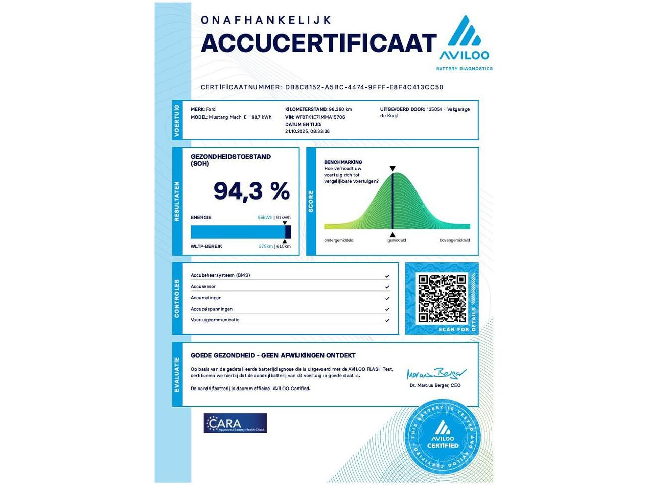 Ford MUSTANG Mach-E Extended RWD 98 kWh SoH 94,3! | ACC | 360° Camera | Panoramadak!