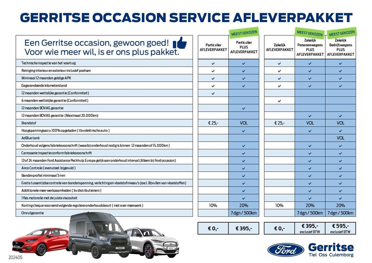 Ford TRANSIT CUSTOM 320 2.5 PHEV L2H1 Limited DC met o.a. een 360 graden camera, Parkeersensoren voor en achter, Dodehoekdetectie, Navigatiesysteem en een Trekhaak