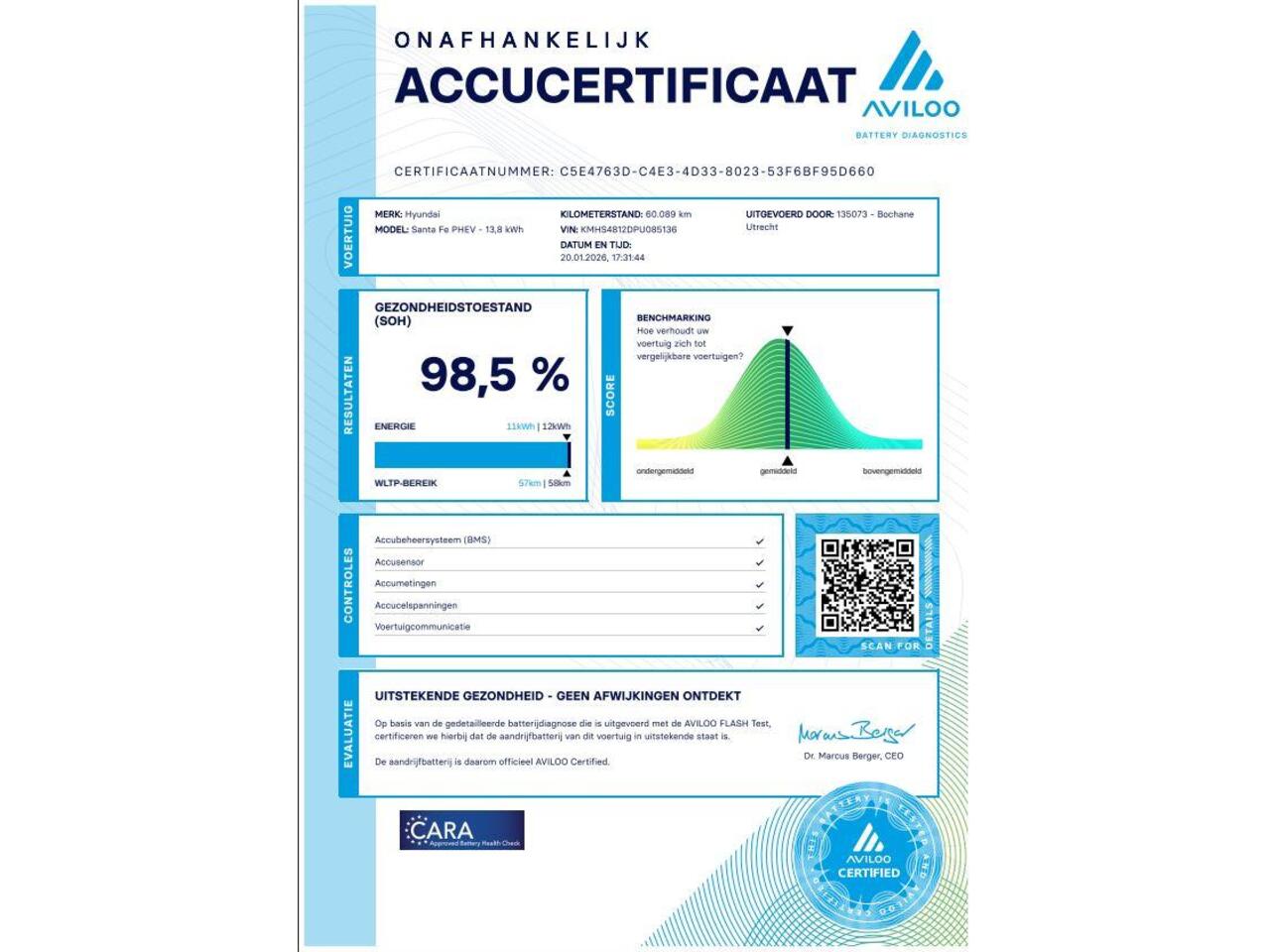 Hyundai SANTA FE 1.6 T-GDI PHEV Premium Sky 7 persoons | PANO | Camera | Fabr. garantie tot 07-2028