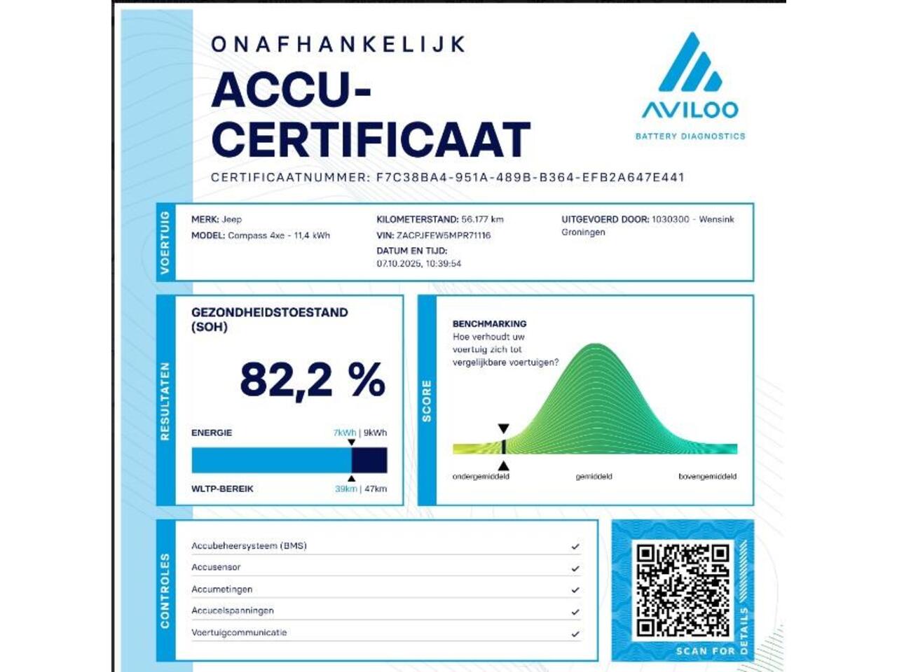 Jeep COMPASS 4xe 240 Plug-in Hybrid Electric S | Panoramadak | Navigatie | Parkeercamera | Stoelverwarming/Ventilatie | Keyless Go | Elektr. Achterklep |