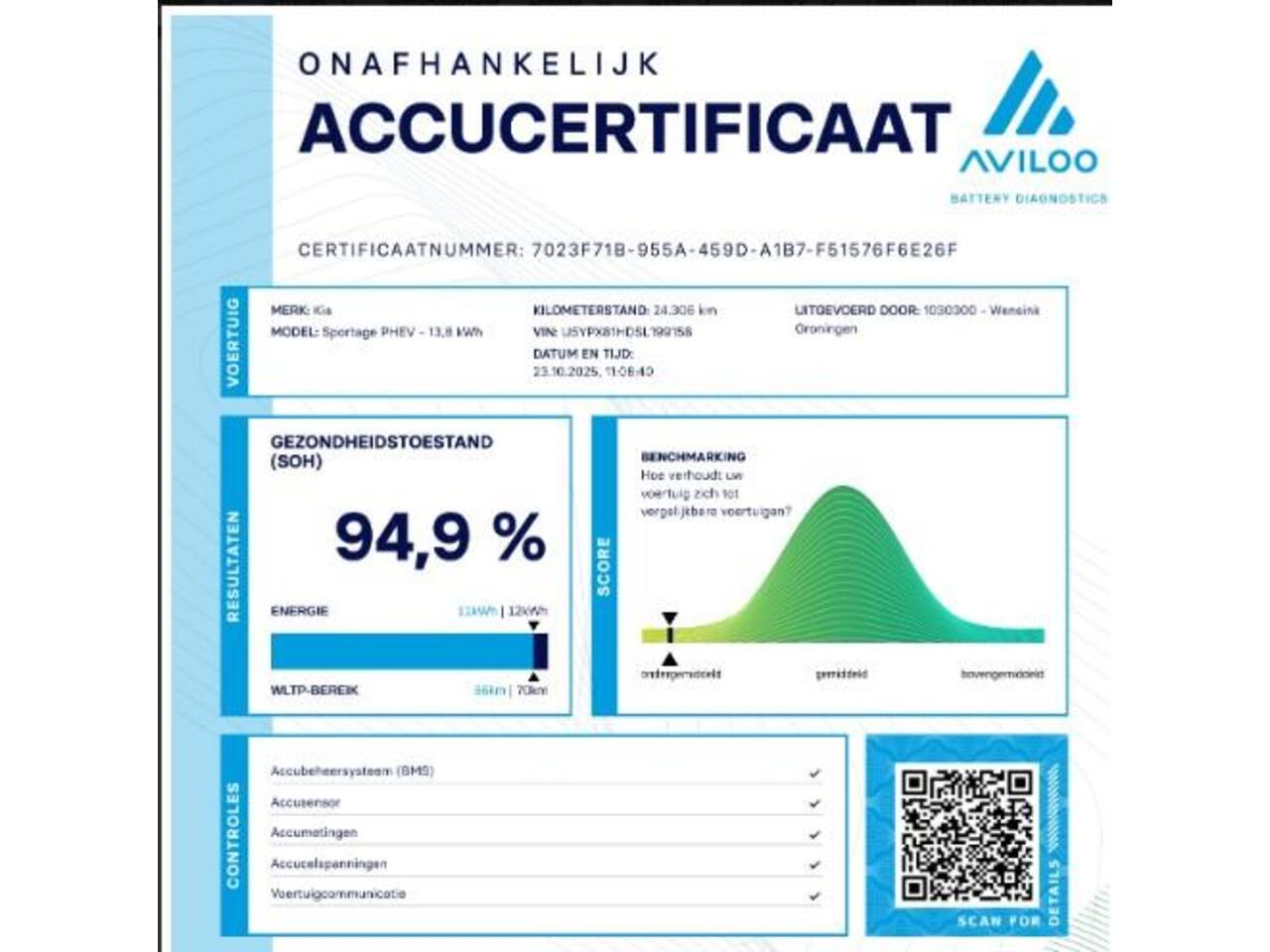 KIA SPORTAGE 1.6 T-GDi Plug-in Hybrid AWD GT-PlusLine | Panoramadak | Navigatie | Parkeercamera | Stoelverwarming/verkoeling | Keyless Go |