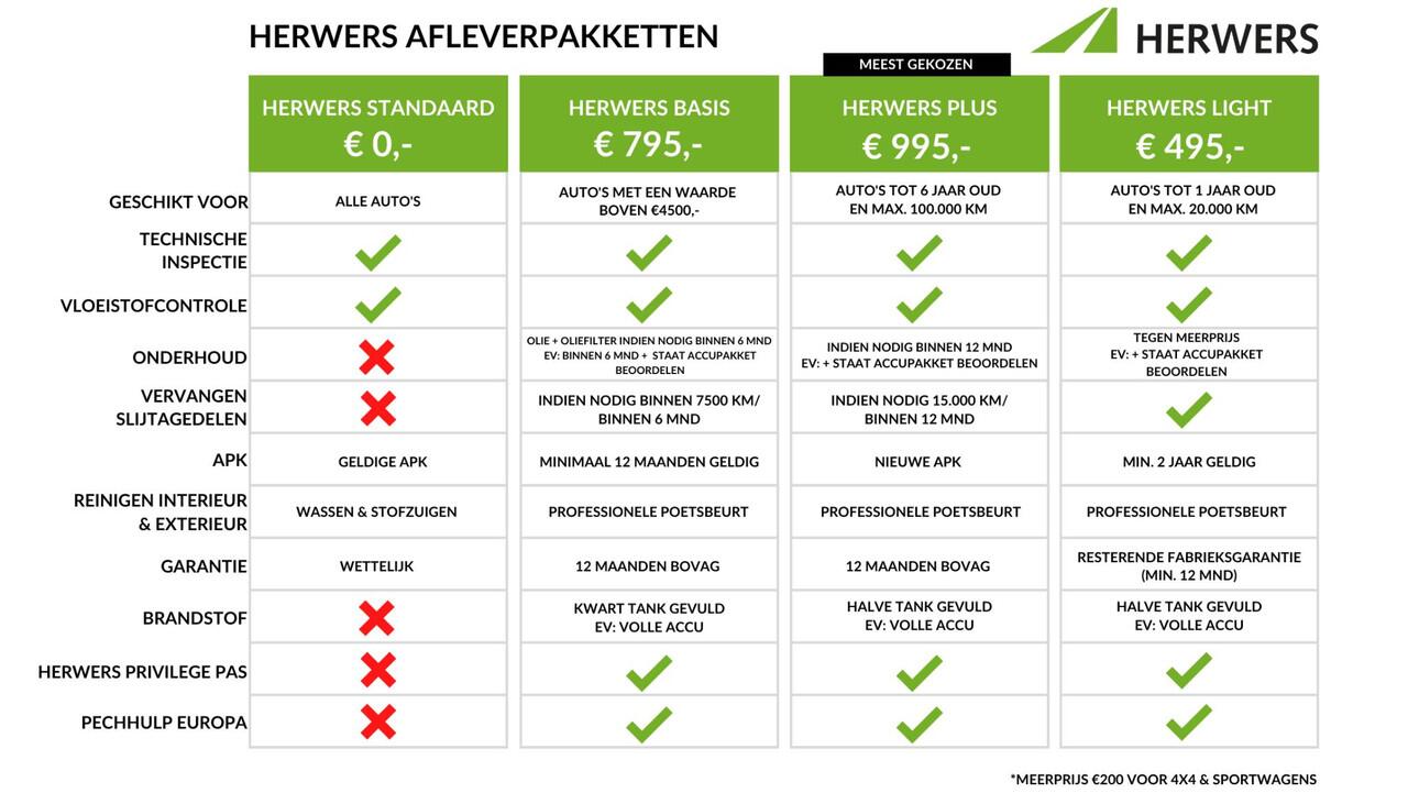 Nissan LEAF Tekna 40 kWh / Trekhaak Afneembaar / Bose / Cruise Control Adaptief / Navigatie + Apple Carplay/Android Auto / Lederen/Alcantara Bekleding /