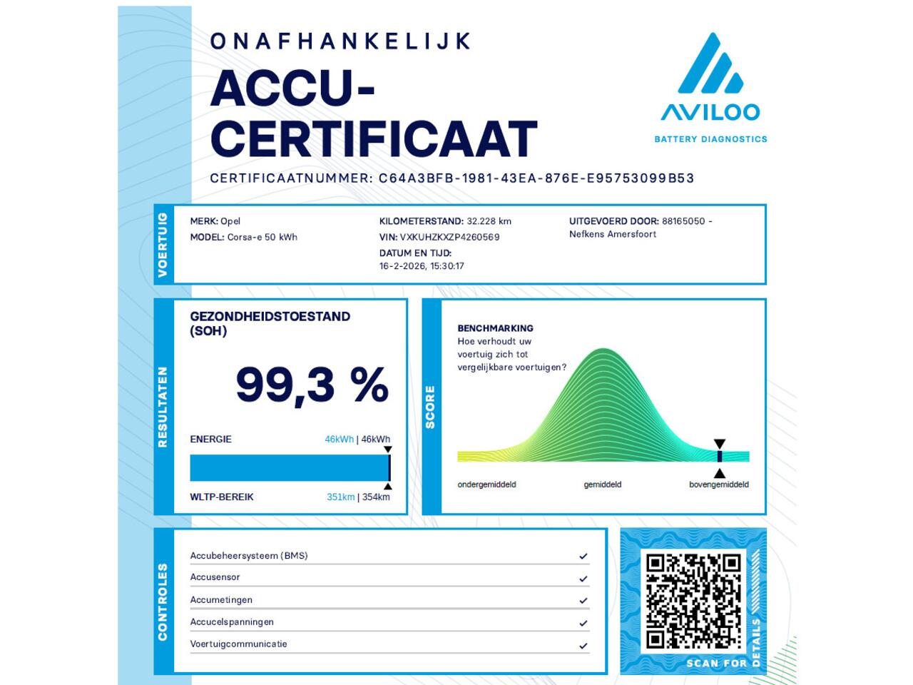 Opel CORSA GS 50kWh 136PK | 1ste eigenaar | ACCU 99% | Dodehoekdetectie | Camera | Climate Control | Cruise Control | 10"scherm | Navigatie | LM velgen | Keyless | Isofix | Parkeersensoren | Warmtepomp |