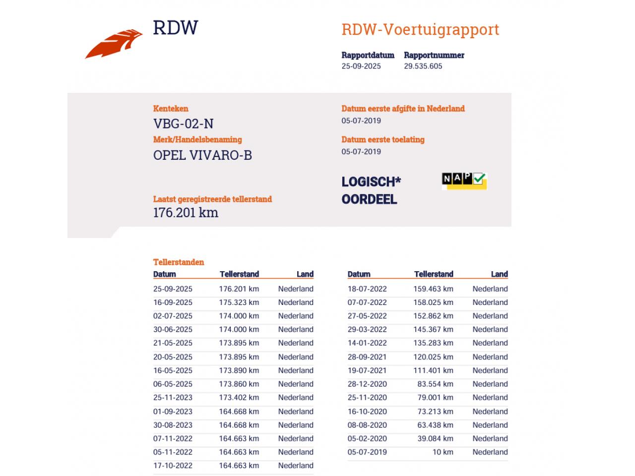 Opel VIVARO 1.6 CDTI L2H1 Edition EcoFlex MOTOR SCHADE