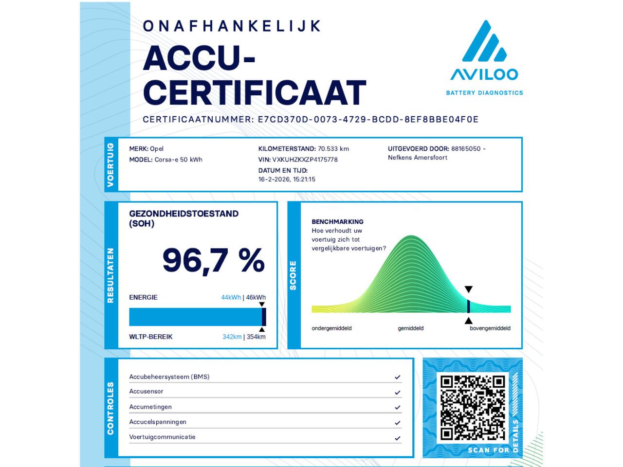 Opel e-Corsa Level 2 50kWh 136PK | SOH 97% | 1ste eigenaar | 3 FASE | AppleCarPlay/Android | Climate Control | Cruise Control | Isofix | AUTOMAAT | Keyless Start | Warmtepomp |