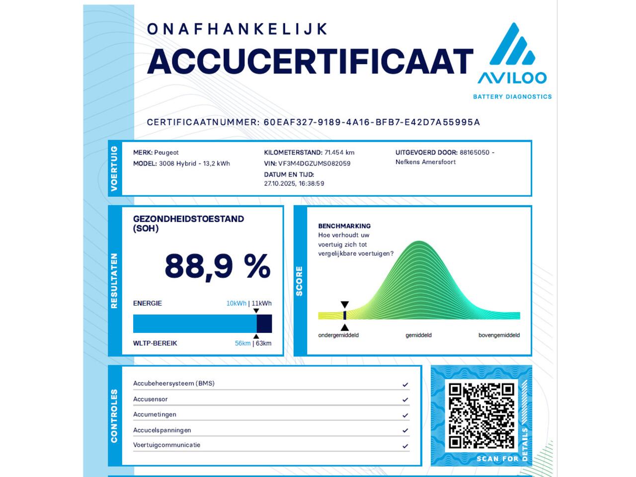 Peugeot 3008 1.6 HYbrid 225PK Blue Lease Allure | Navigatie | Dodehoekdetectie | Camera | 18''LMV | Adaptief Cruise Control | AppleCarPlay/AndroidAuto | Climate Control | AppleCarplay/AndroidAuto |