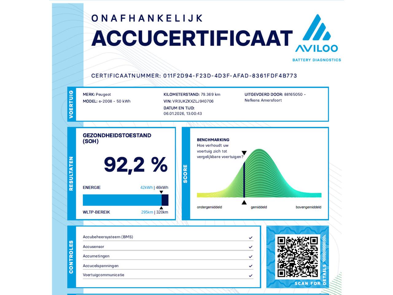 Peugeot e-2008 GT 50kWh 136PK | Accurapport 92,2% | 1ste eigenaar | 3 FASE | AppleCarplay/Android Auto | Schuifkanteldak | Alcantara/LEER | 18"LMV | Camera | AUTOMAAT | Keyless | Adaptive Cruise Control | Climate Control | Camera | FULL LED | Two-Tone | Sfeerverlichting