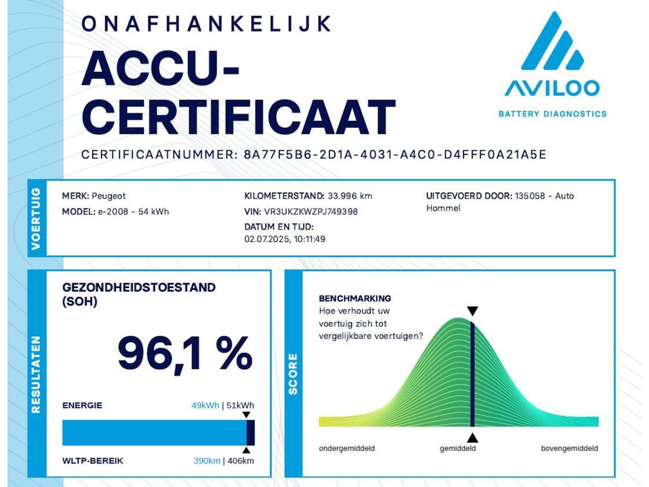 Peugeot e-2008 EV GT 54 kWh SOH 96,1%! - ORIGINEEL NEDERLANDSE AUTO - PARKEERSENSOREN VOOR EN ACHTER - 360 GRADEN CAMERA - NAVIGATIE - KEYLESS ENRTY & START - ADAPTIVE CRUISE CONTROL - CLIMATE CONTROL- DAADLOZE TELEFOONLADER