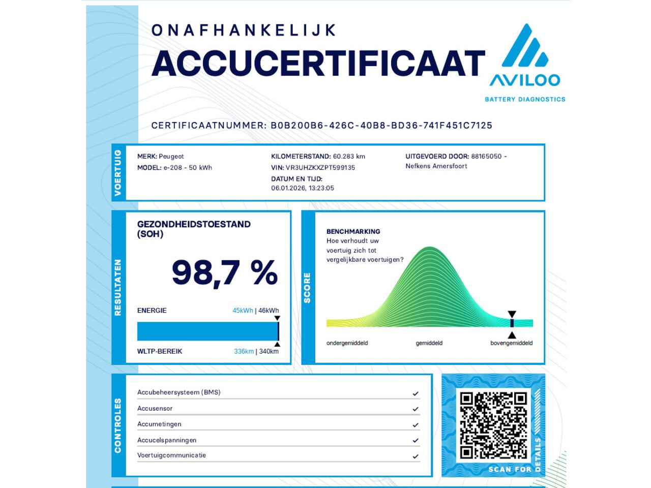 Peugeot e-208 Active Pack 50kWh 136PK | Accurapport 98,7% | 1ste eigenaar | 3 FASE | AppleCarPlay/Android | AUTOMAAT | Armsteun | Parkeersensoren | Keyless | Navigatie | Climate Control | Cruise Control | Isofix |