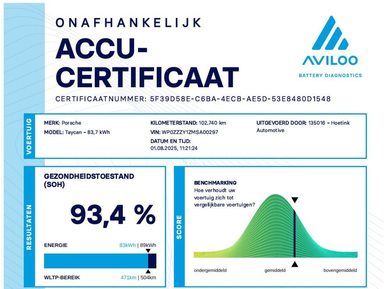 Porsche Taycan Performance 84 kWh | SOH 93,4% | Matrix-LED | Pano | Leder | Bose | Sport-Chrono
