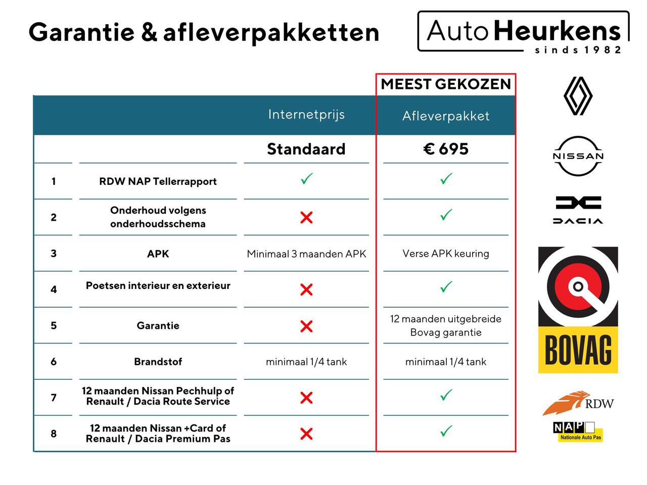 Renault CAPTUR Techno Full Hybrid E-Tech 160 l Meer dan ¤ 3.500 voorraadvoordeel! l Gratis 5 jaar fabrieksgarantie!