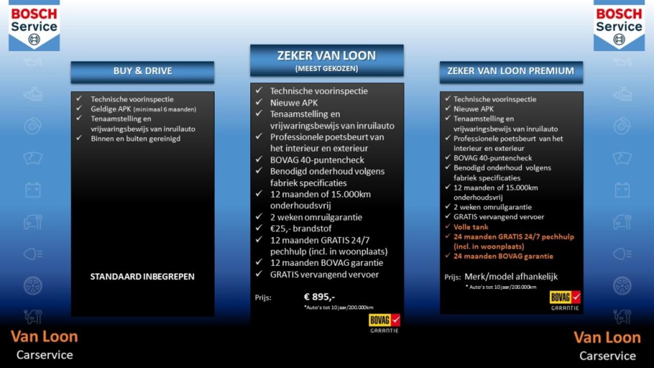 Seat ATECA 1.5TSI 150PK Aut. DSG FR/Panodak/ACC/Full LED/Camera/Nieuw model