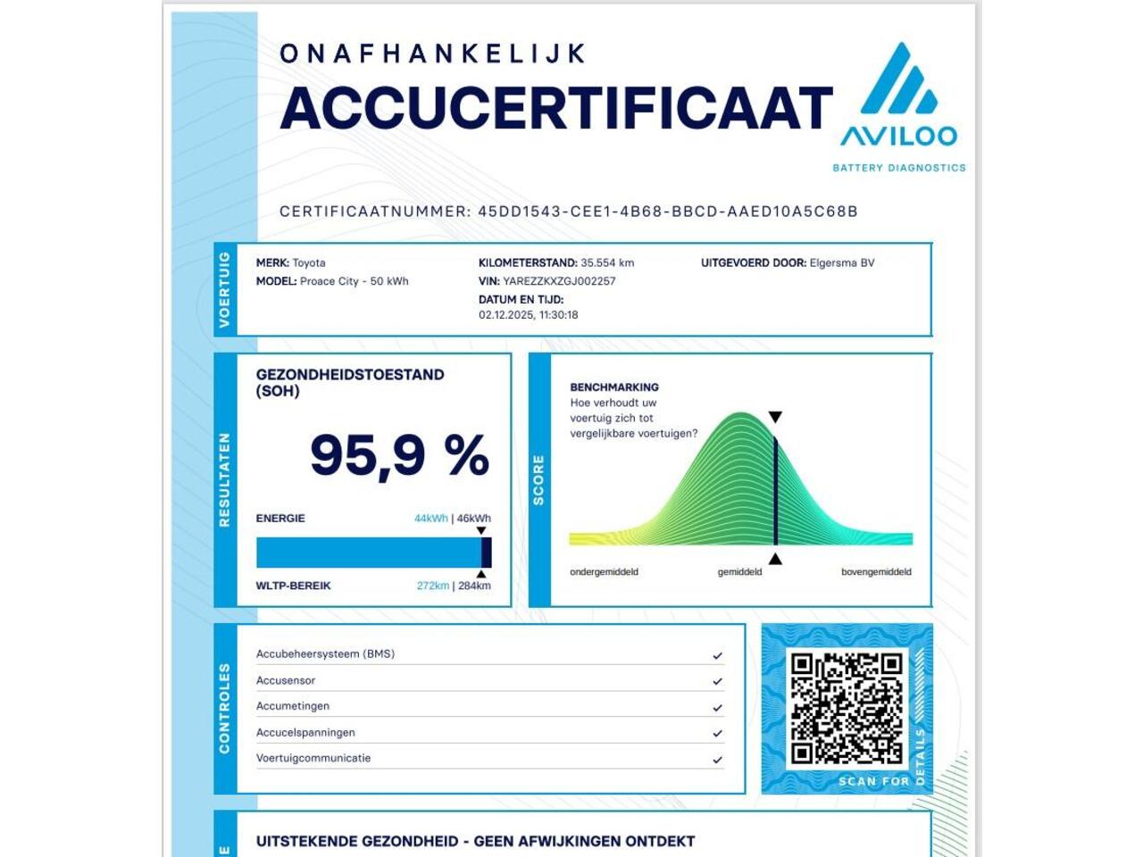 Toyota PROACE CITY Verso Electric 50KWH Lang 7P | Navigatie | Parkeersensoren | Stoelverwarming | Keyless entry |