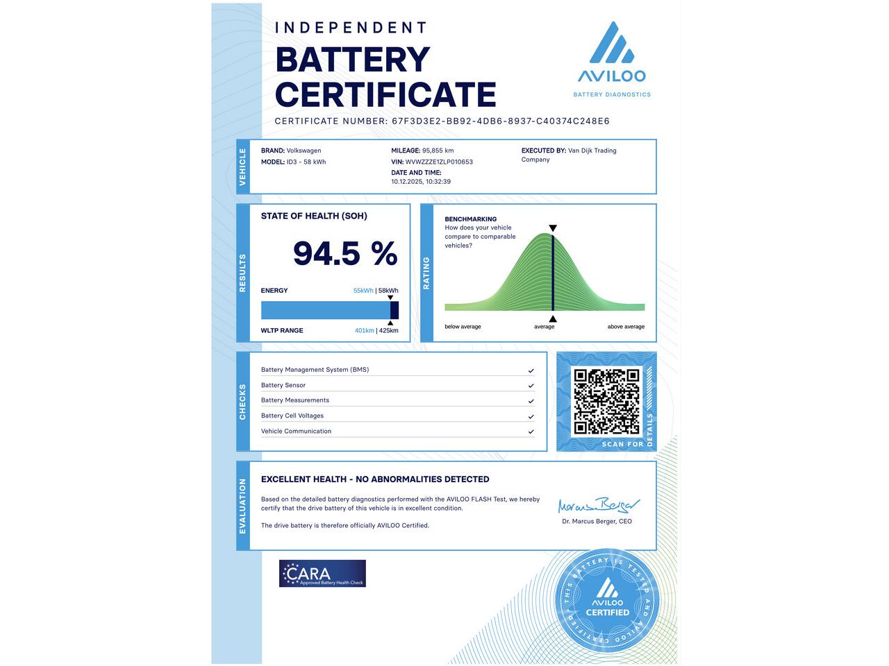 Volkswagen ID.3 First Max 58 kWh ?SOH 94.5% ?Panoramadak ?Matrix LED ?Full LED ?Stuur- Stoelverwarming ?Sfeerverlichting ?Navigatie ?Camera ?Trekhaak ?Lichtmetaal 20" ?Parkeersensoren