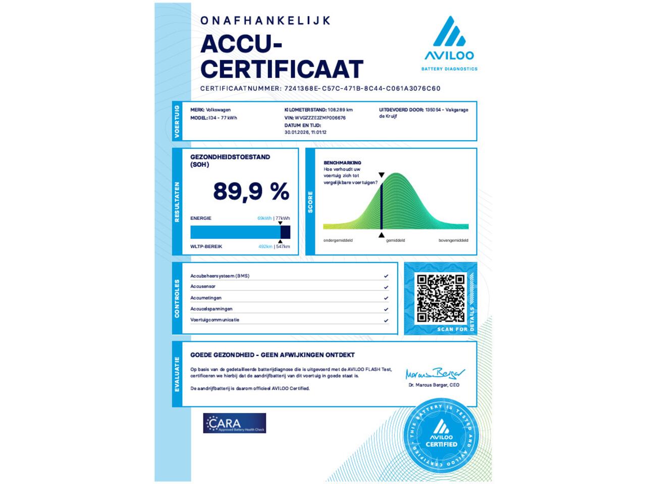 Volkswagen ID.4 First Max 77 kWh | SoH 89,9% | ACC | 360° Camera | Panoramadak!