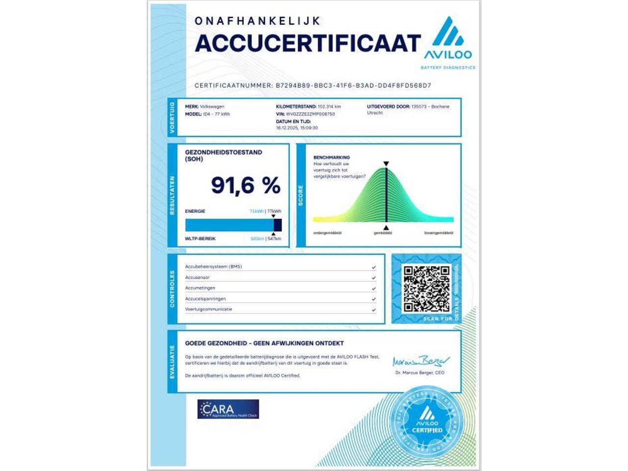 Volkswagen ID.4 First 77 kWh | SOH 92% | Stoelverwarming | ACC | Voorruitverwarming |